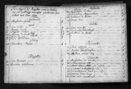 Overlijdensregister