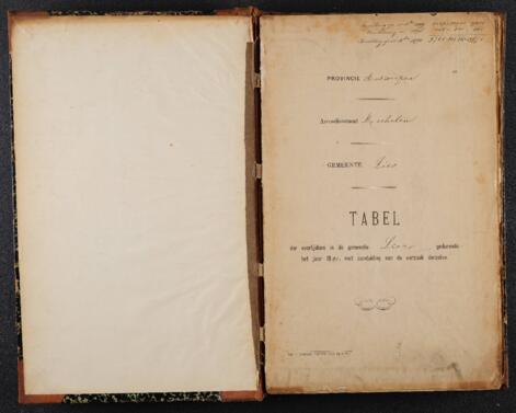 Open original Digitaal object